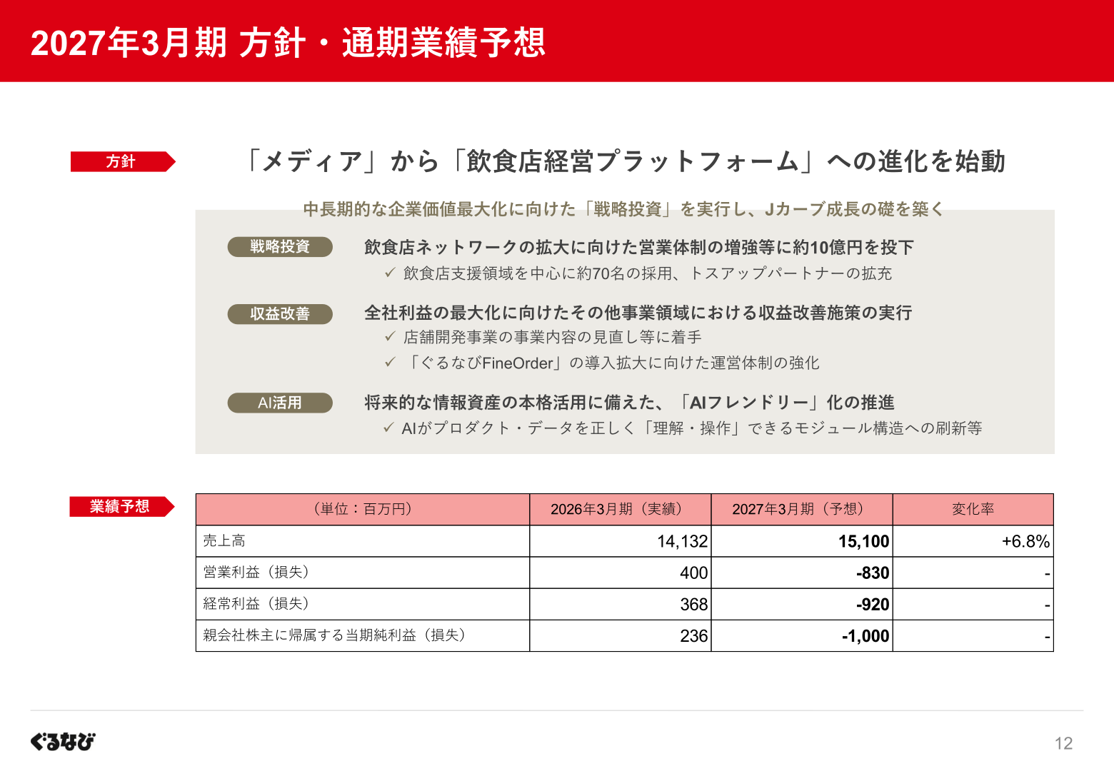2027年3月期 方針・通期業績予想