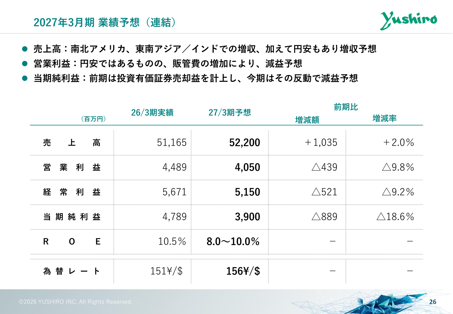 2027年3月期業績予想（連結）