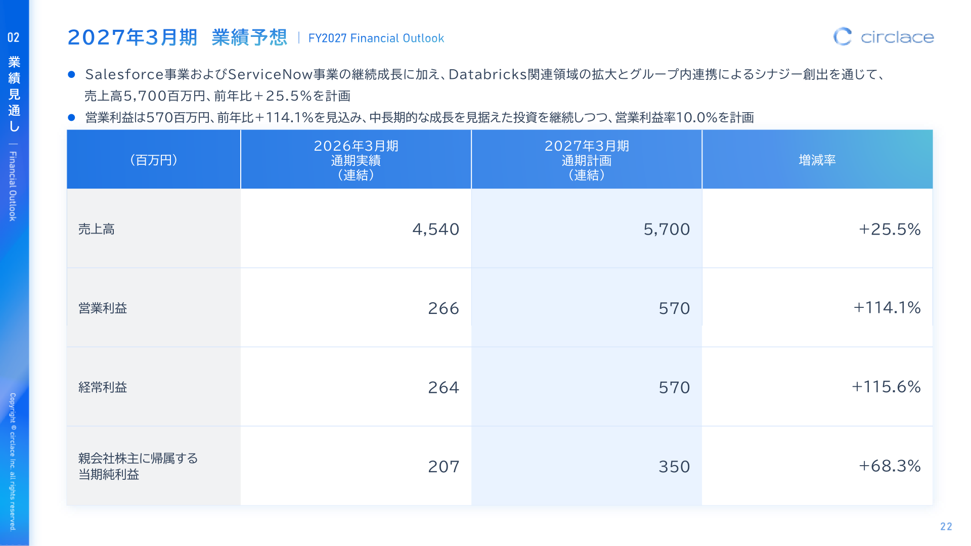 2027年3月期 業績予想