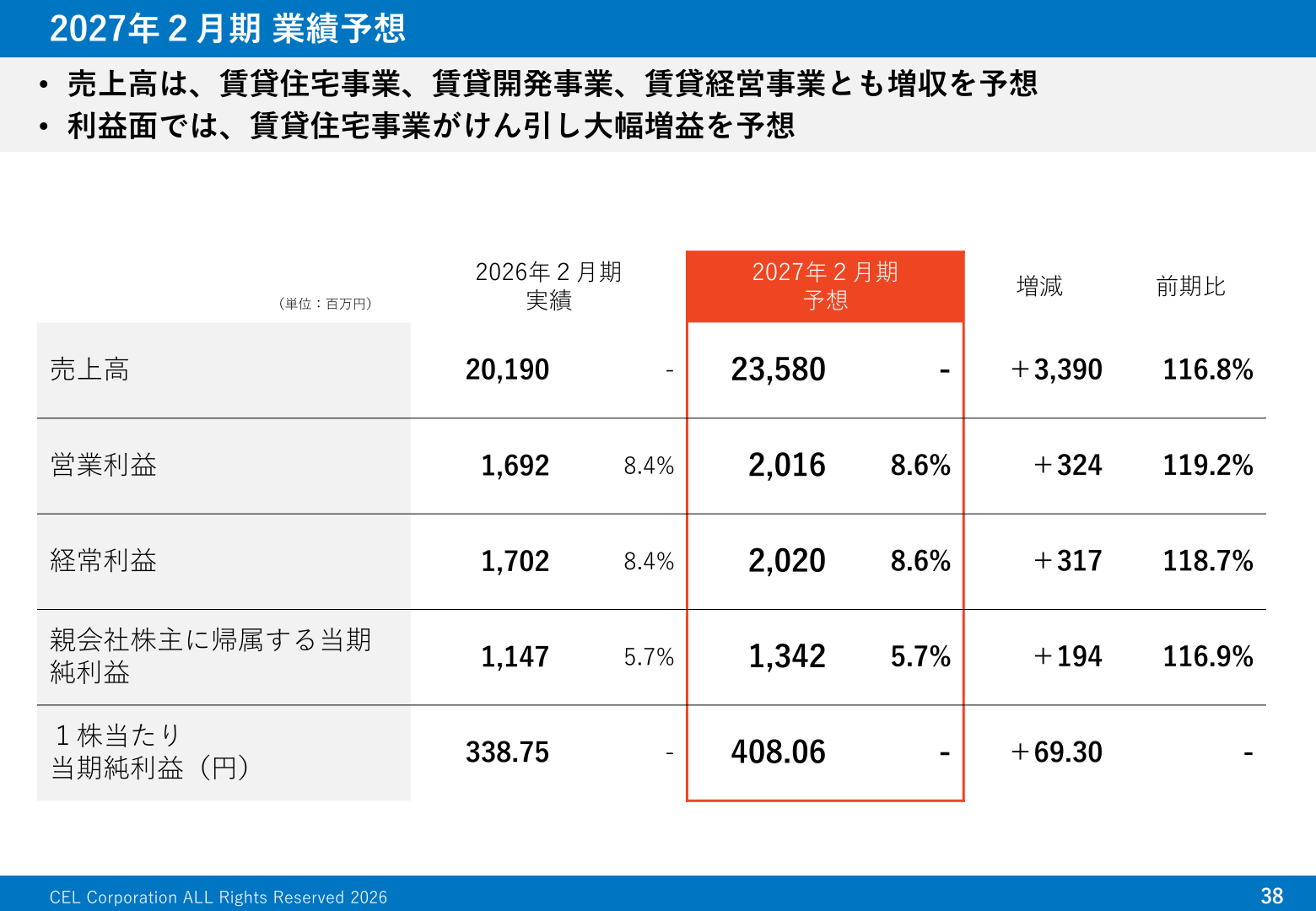 2027年2月期業績予想