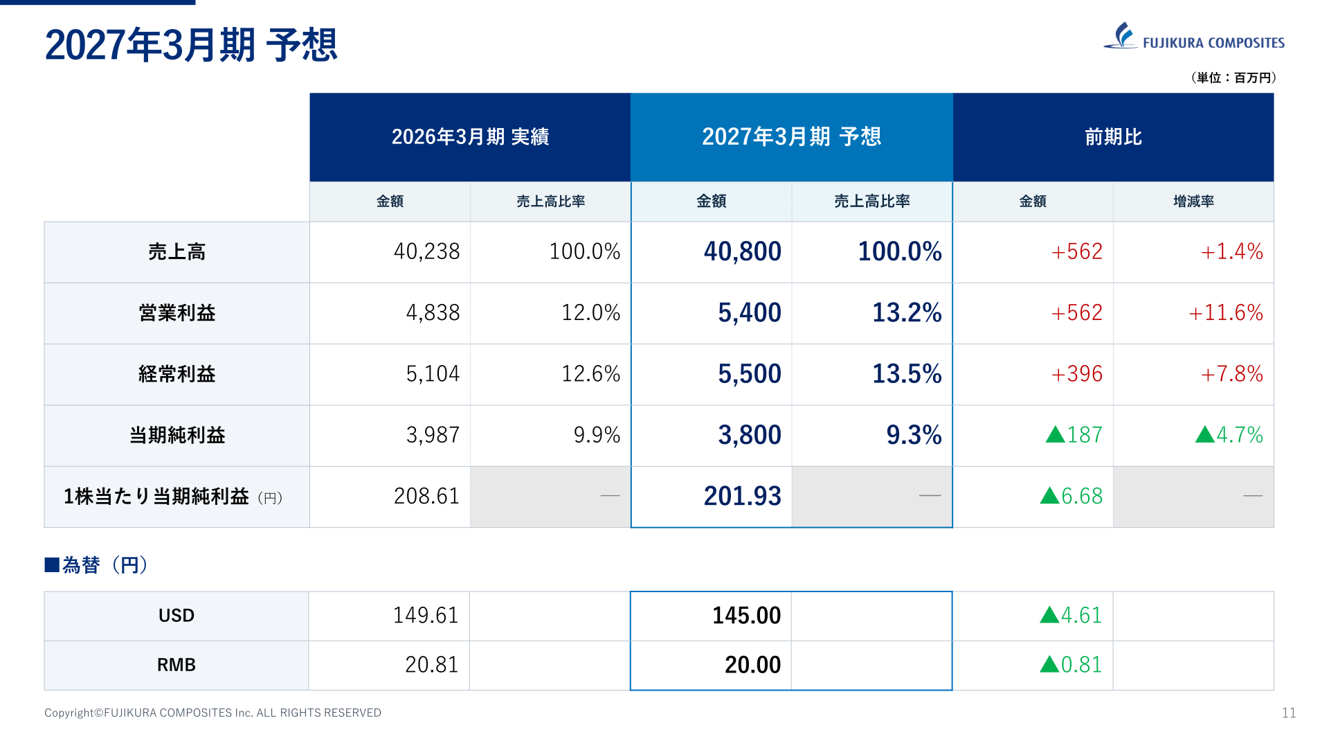 2027年3月期 業績予想