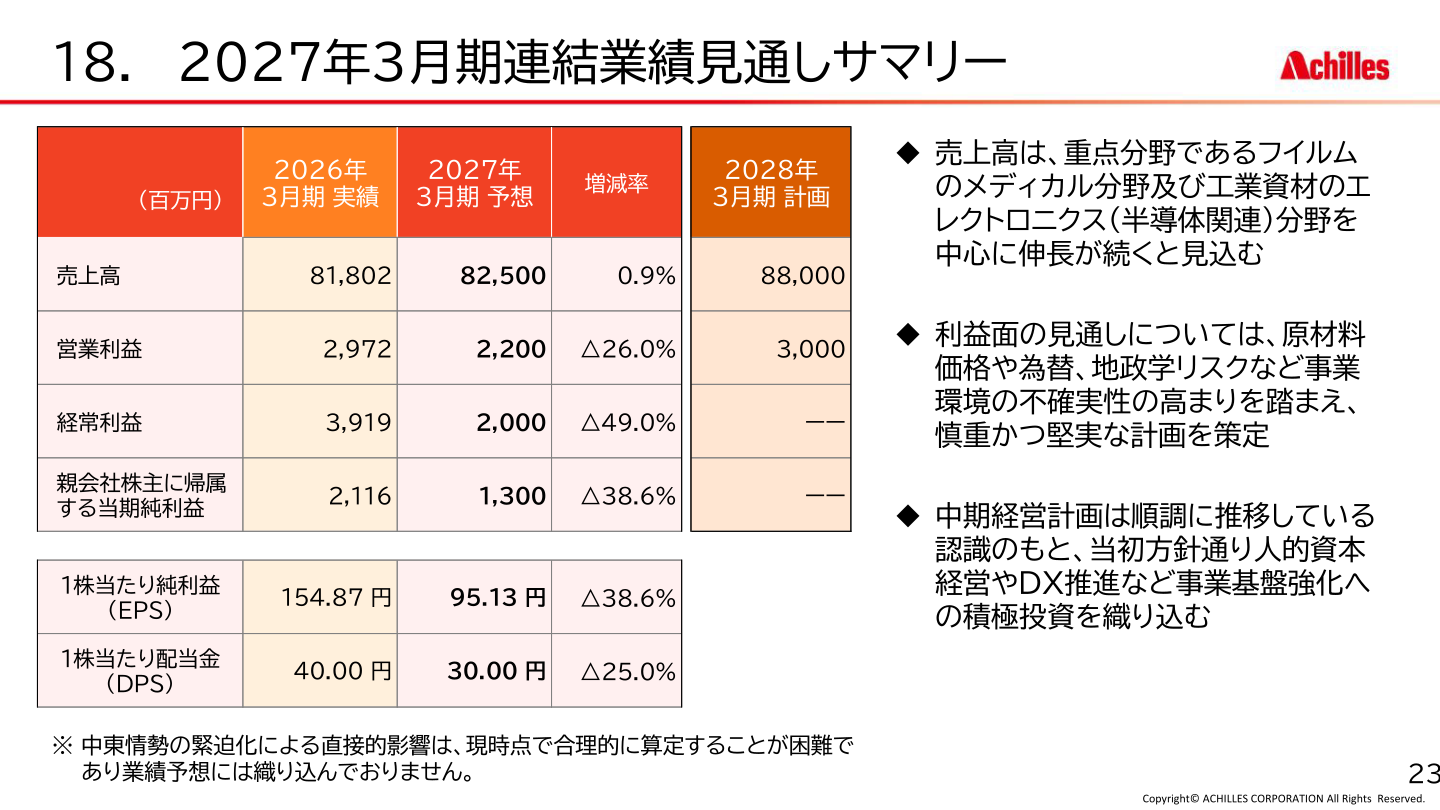 2027年3月期連結業績見通しサマリー