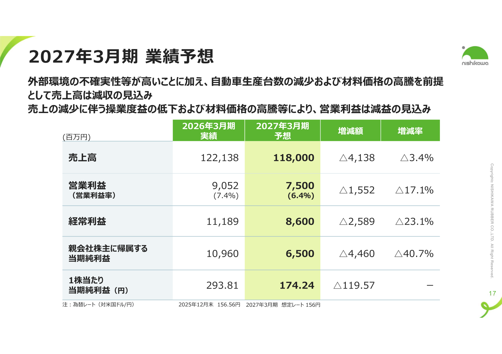 2027年3月期 業績予想