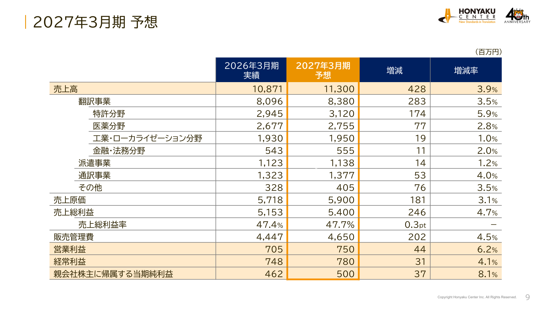 2027年3月期業績予想