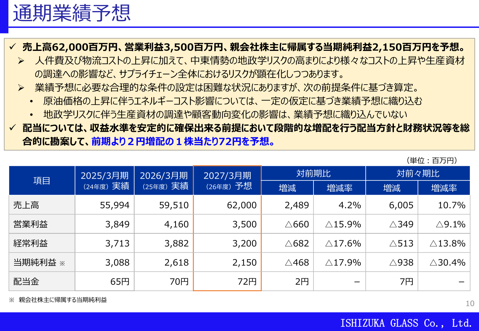 通期業績予想