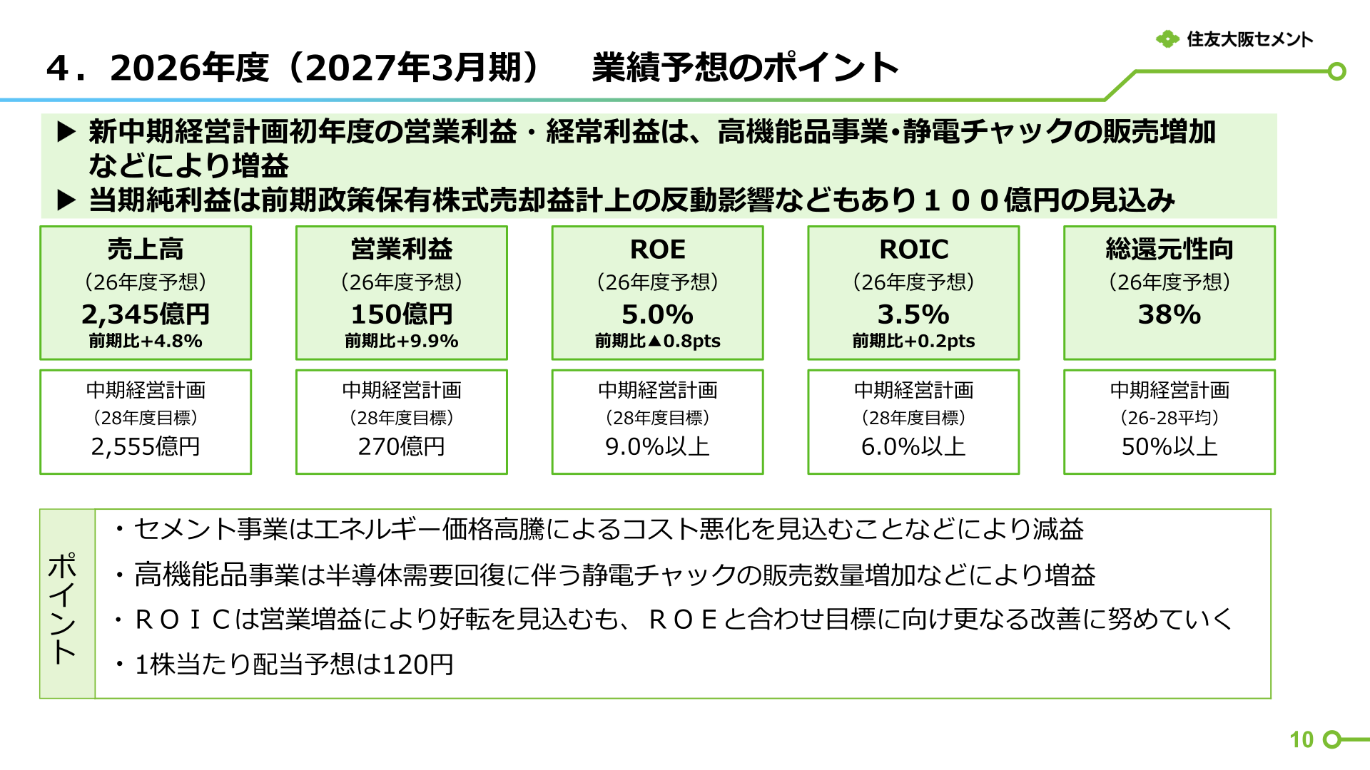 2026年度業績予想のポイント
