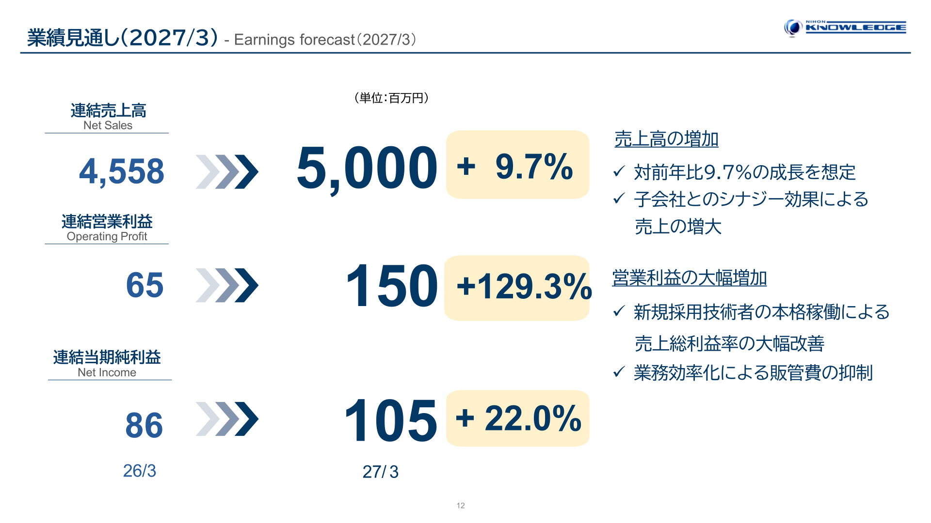 2027年3月期業績見通し