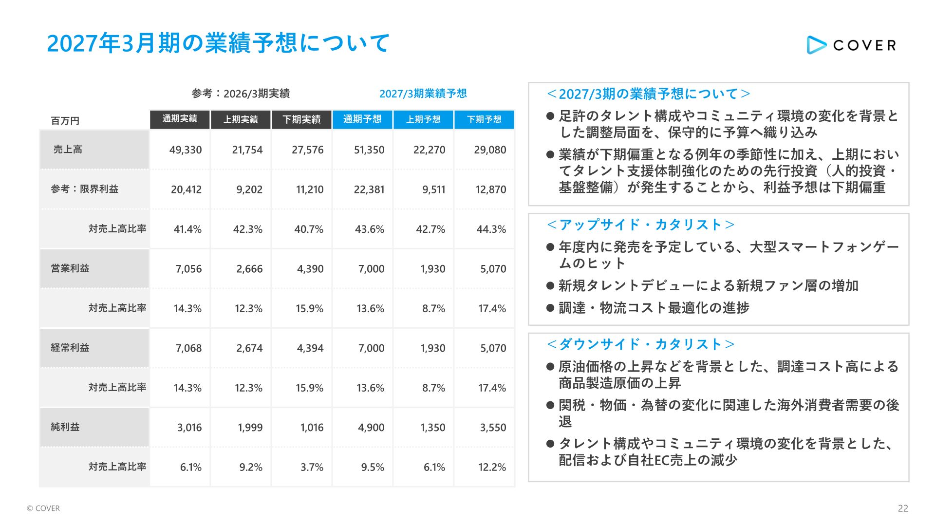 2027年3月期業績予想の内訳