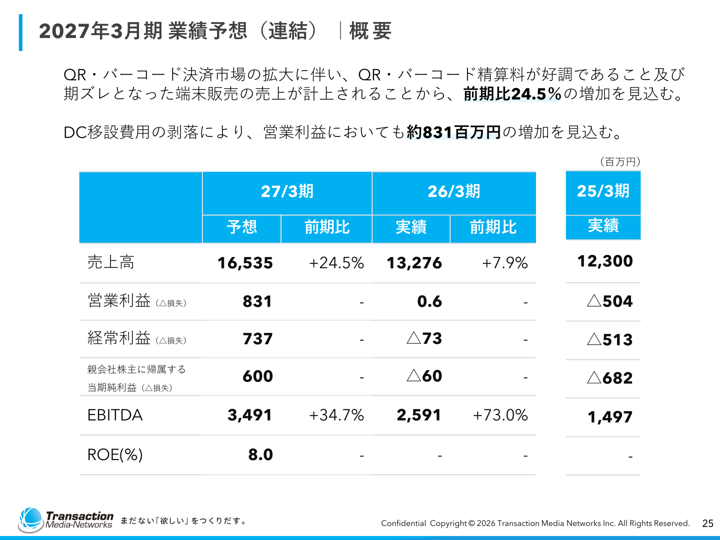 2027年3月期業績予想概要(連結)
