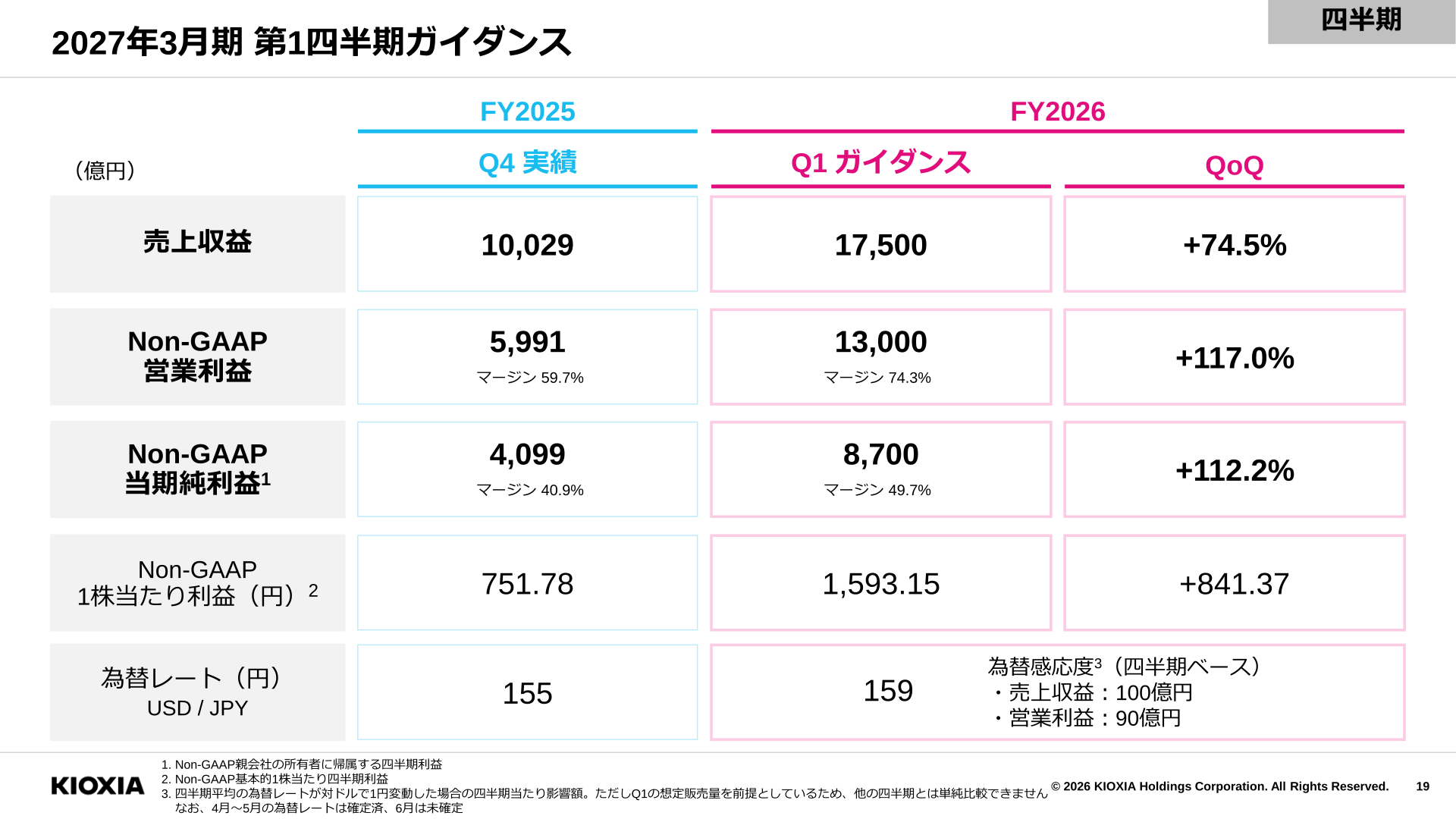 2027年3月期第1四半期ガイダンス
