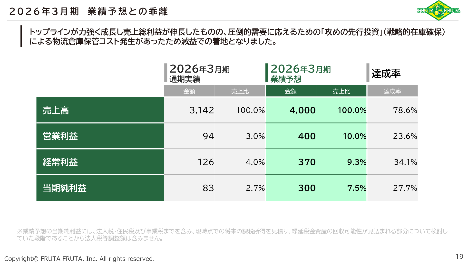 2026年3月期業績予想との乖離