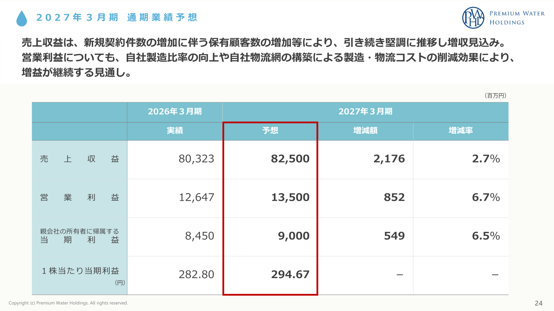 2027年３月期通期業績予想