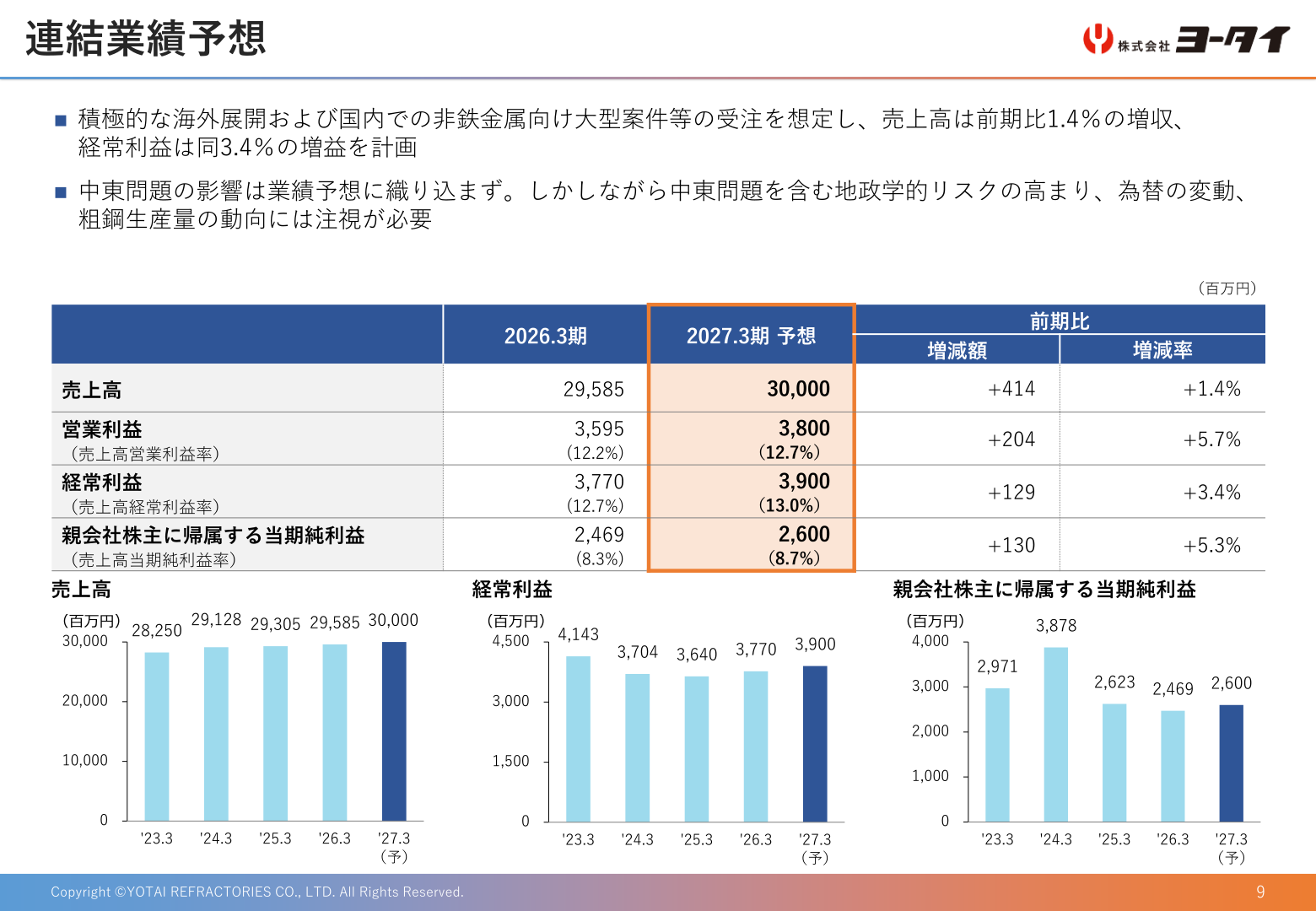 2027年3月期 連結業績予想