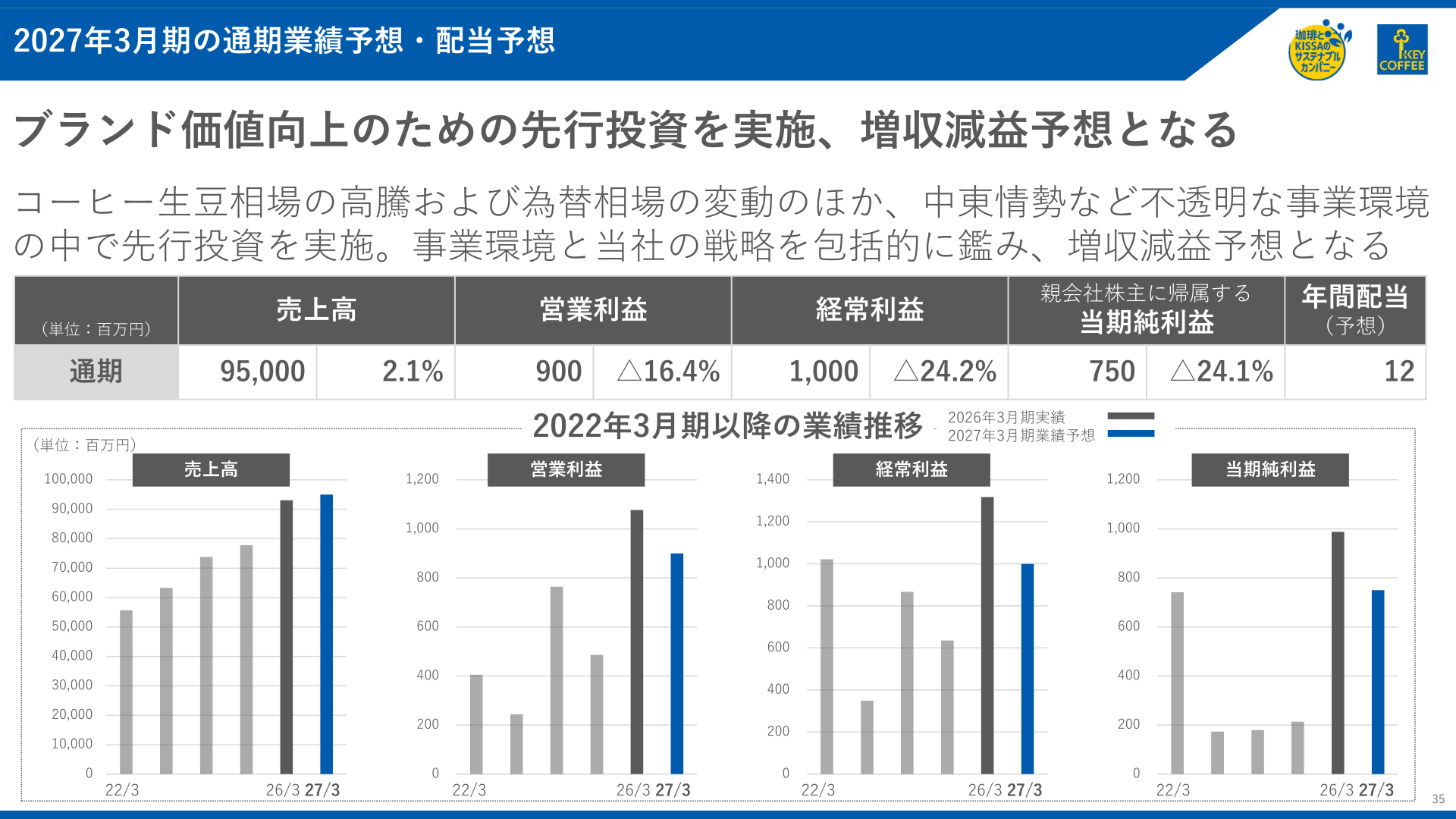 2027年3月期の通期業績予想・配当予想