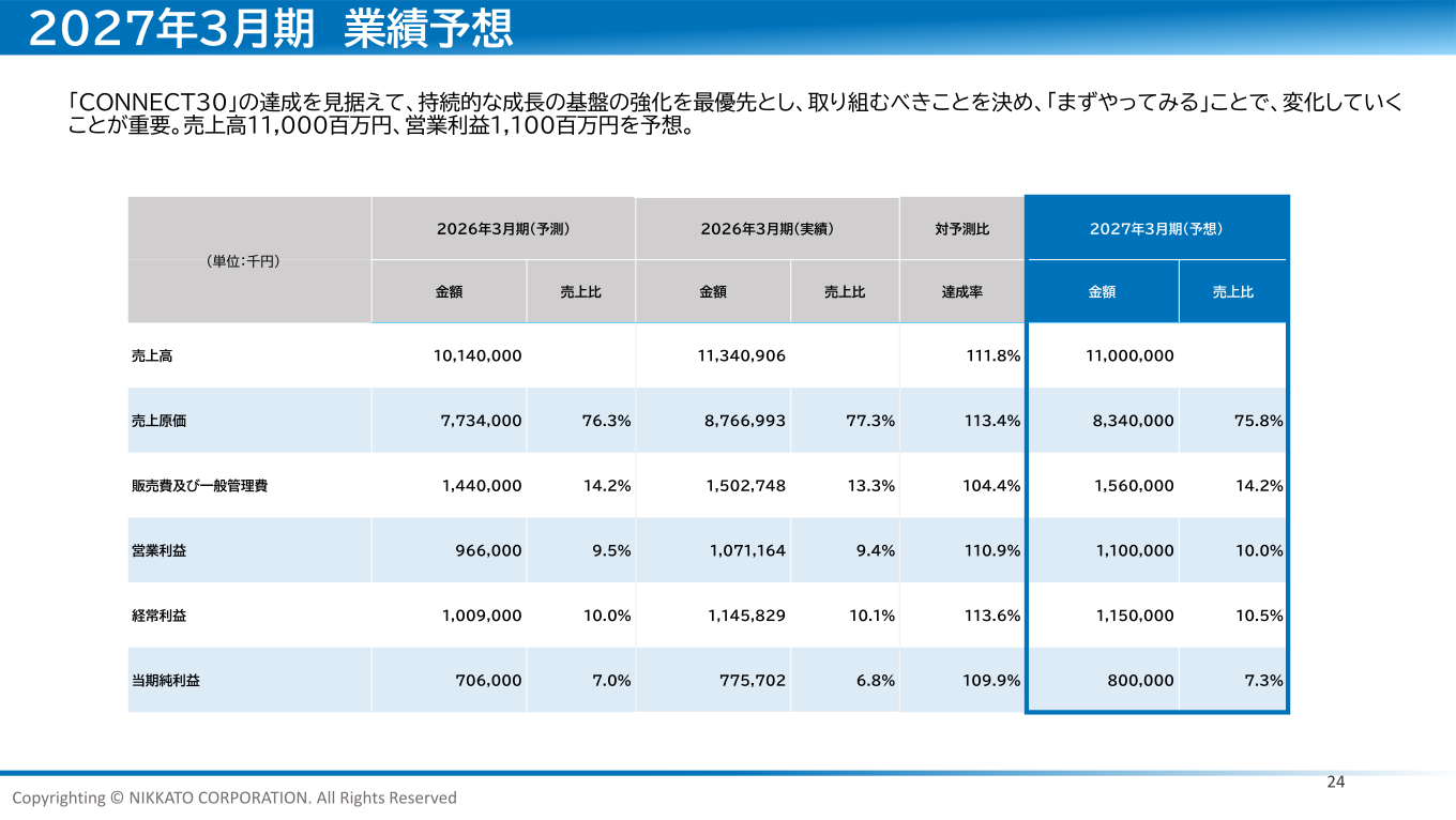 2027年3月期 業績予想