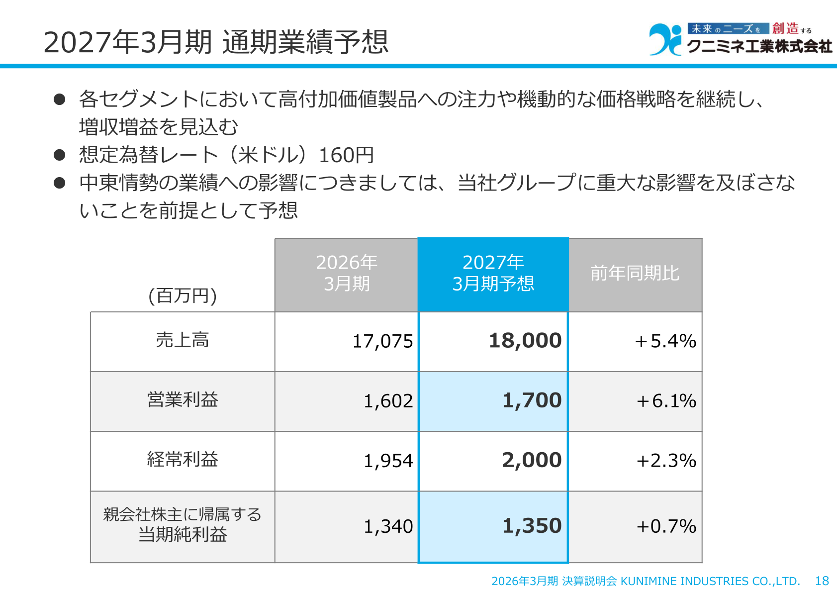 2027年3月期 通期業績予想