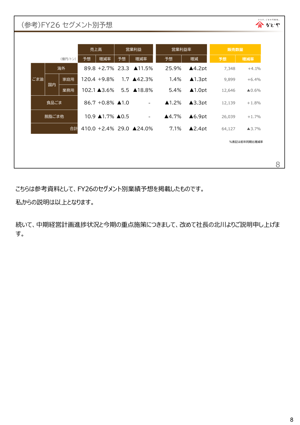 FY26セグメント別予想
