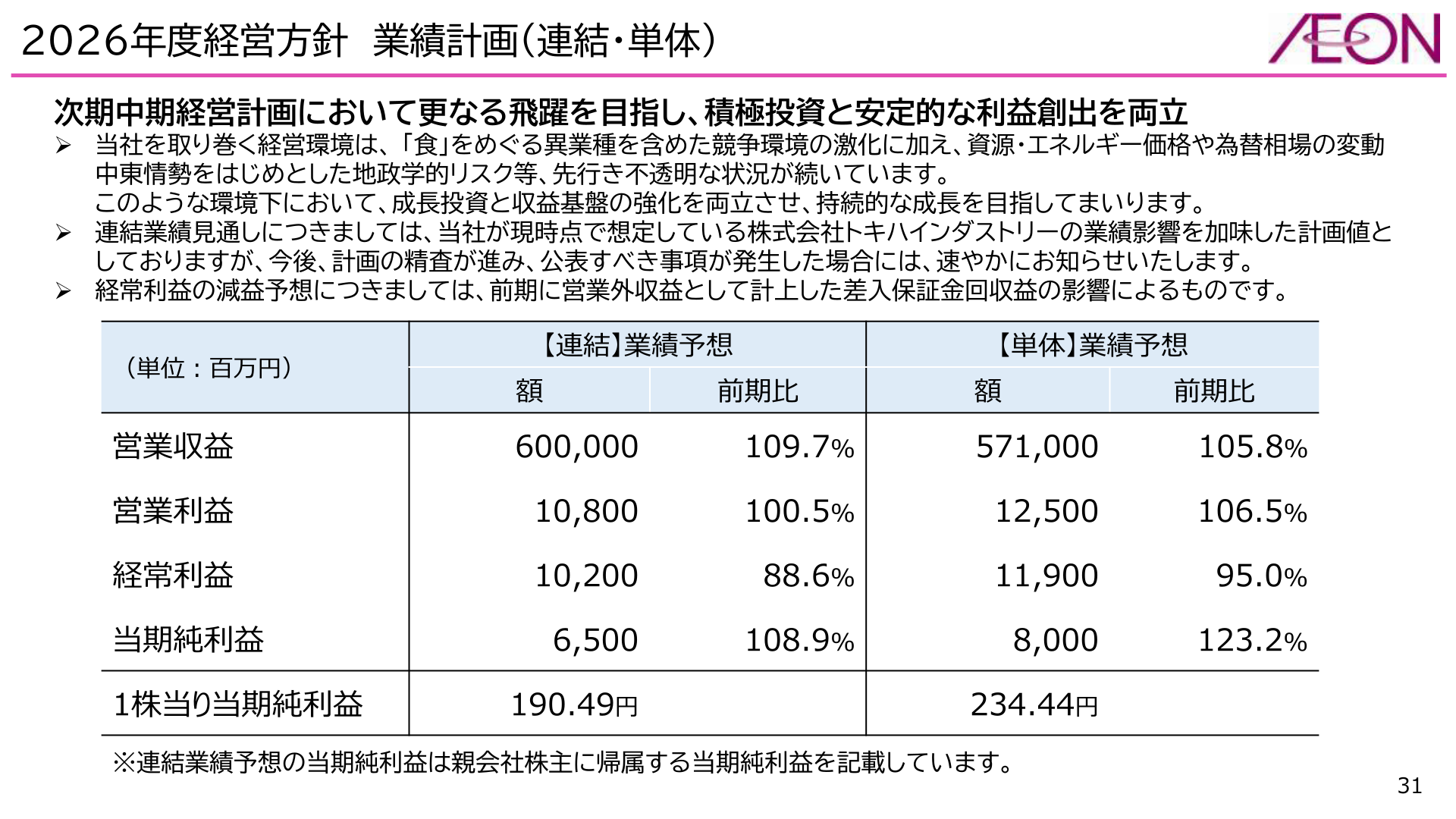 2026年度経営方針 業績計画（連結・単体）