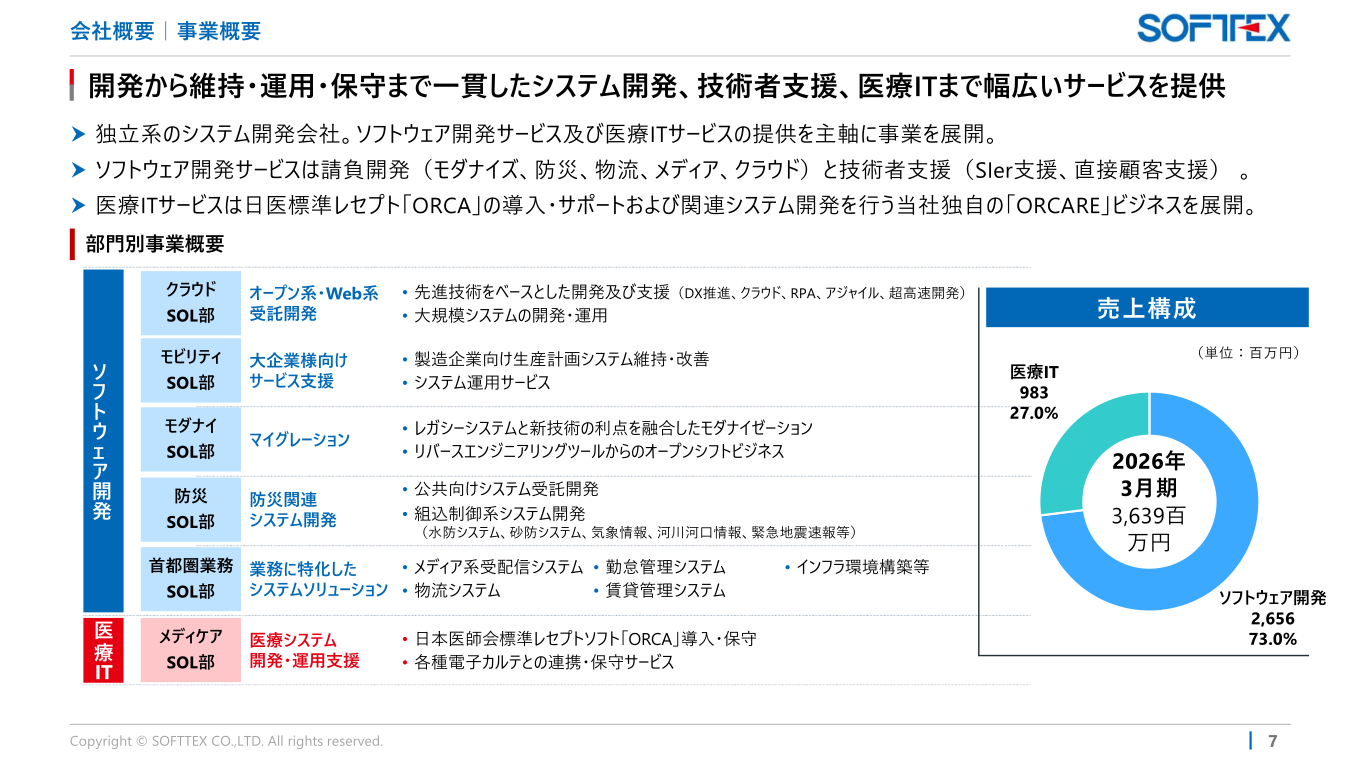 ソフトテックスの部門別事業概要と売上構成