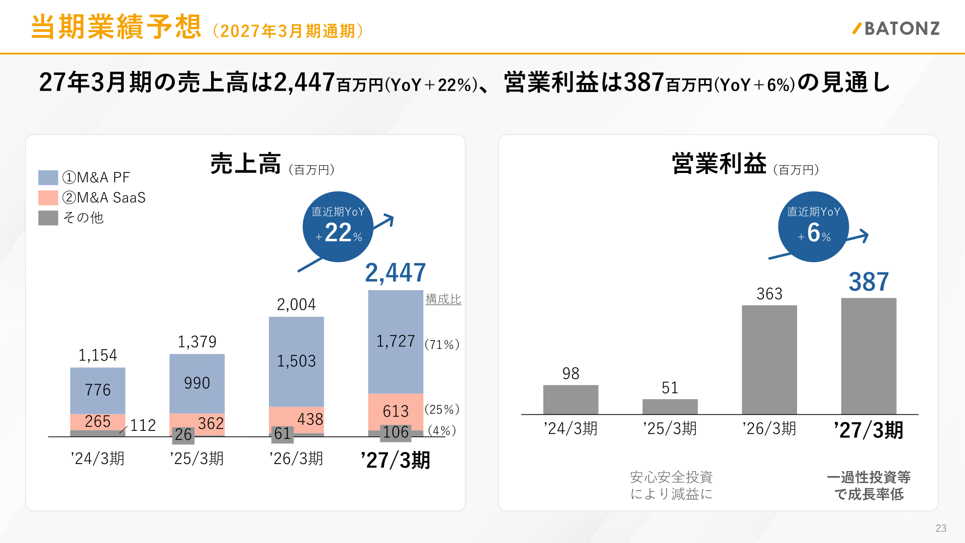 2027年3月期通期業績予想