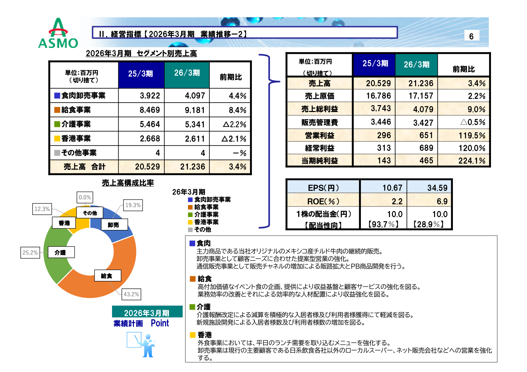 2026年3月期業績推移とセグメント別業績、次期の重点施策