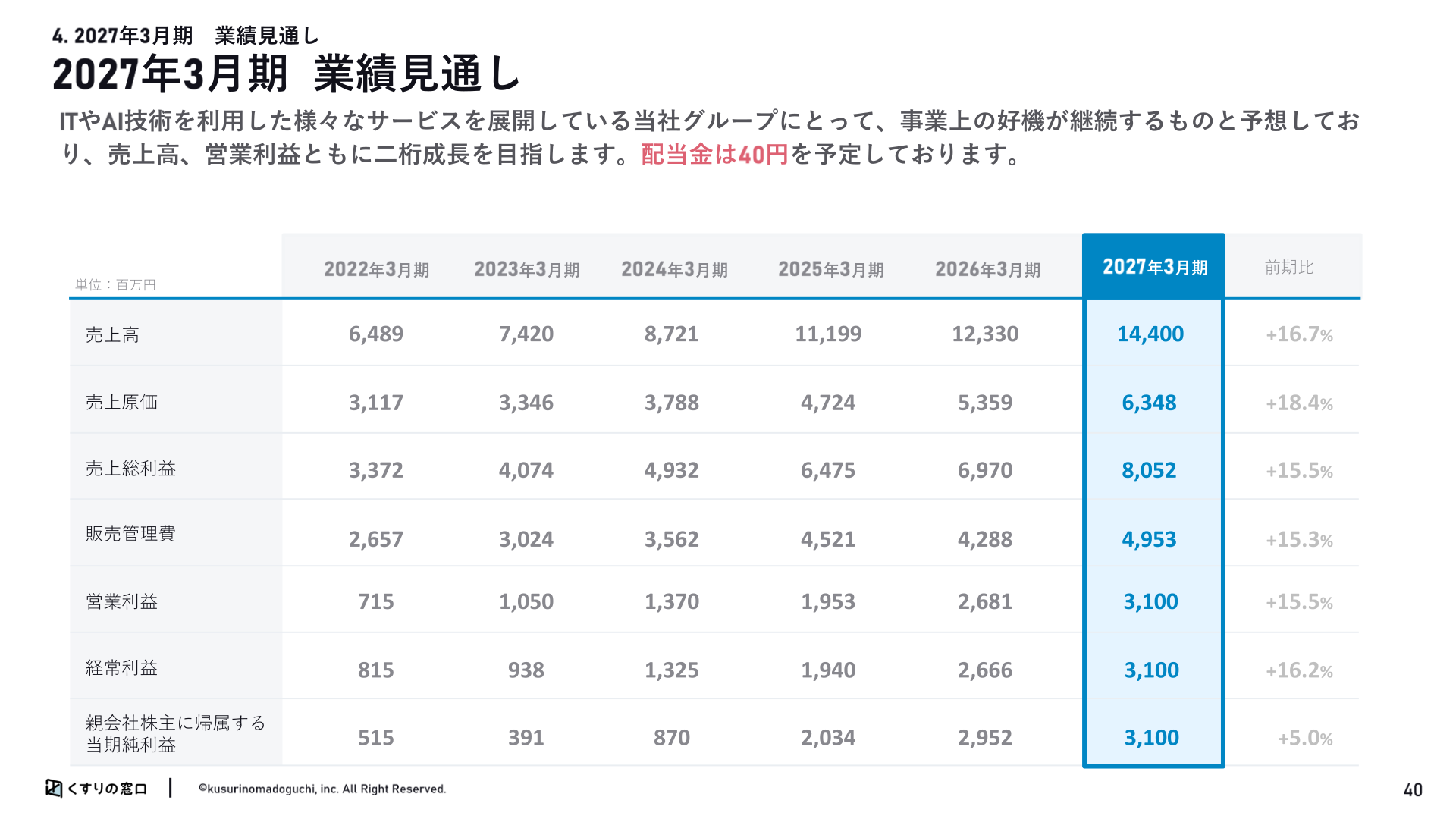 2027年3月期 業績見通し
