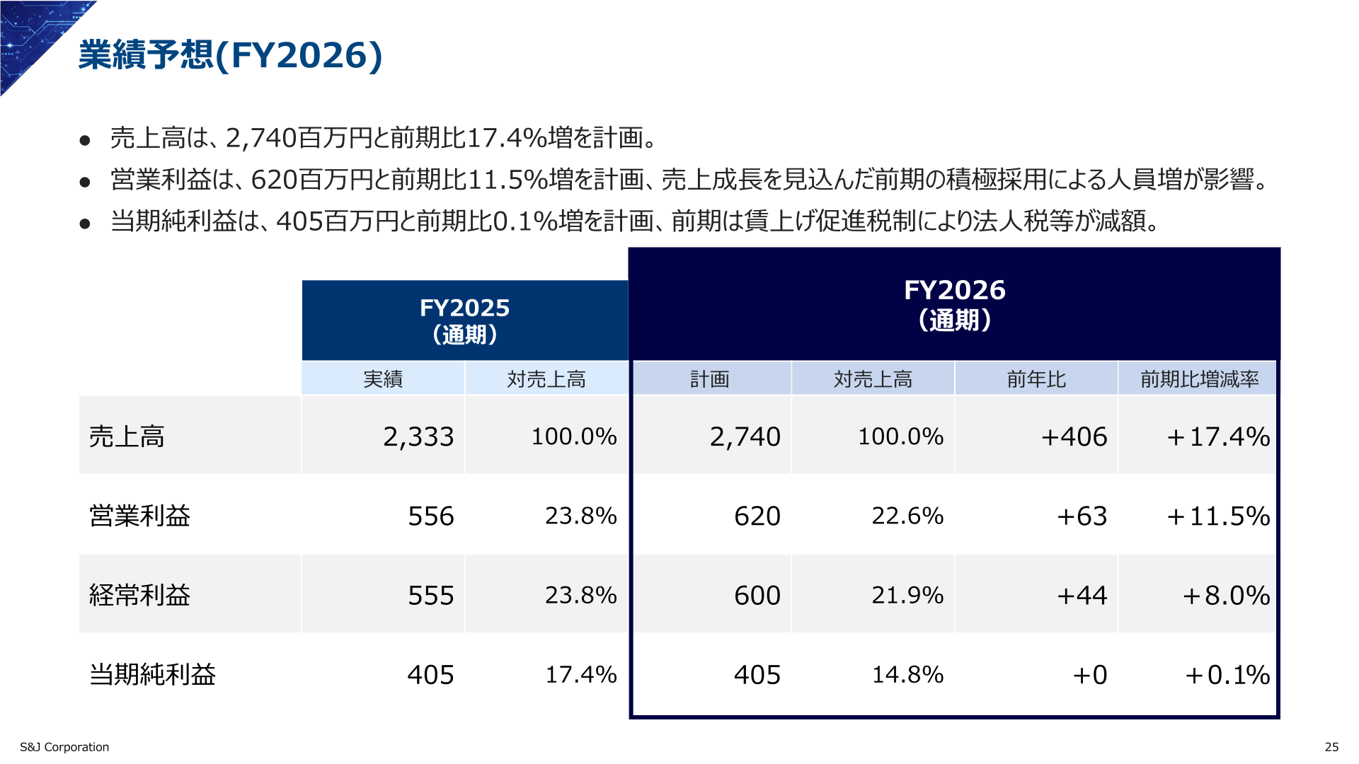 業績予想（FY2026）