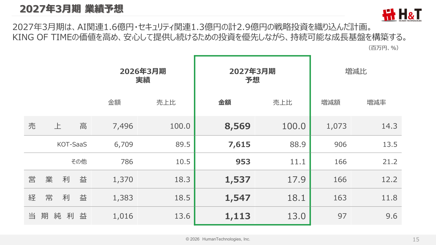 2027年3月期 業績予想