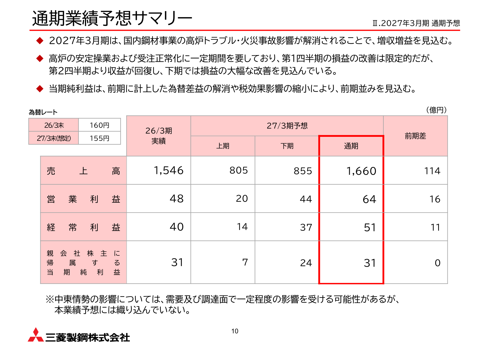 三菱製鋼 2027年3月期 通期業績予想サマリー