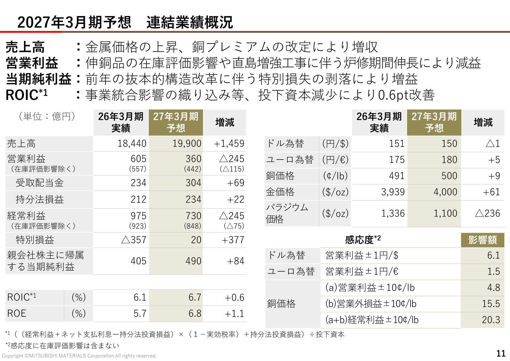 2027年3月期予想の連結業績概況(売上高・営業利益・経常利益・当期純利益・ROIC・ROE)