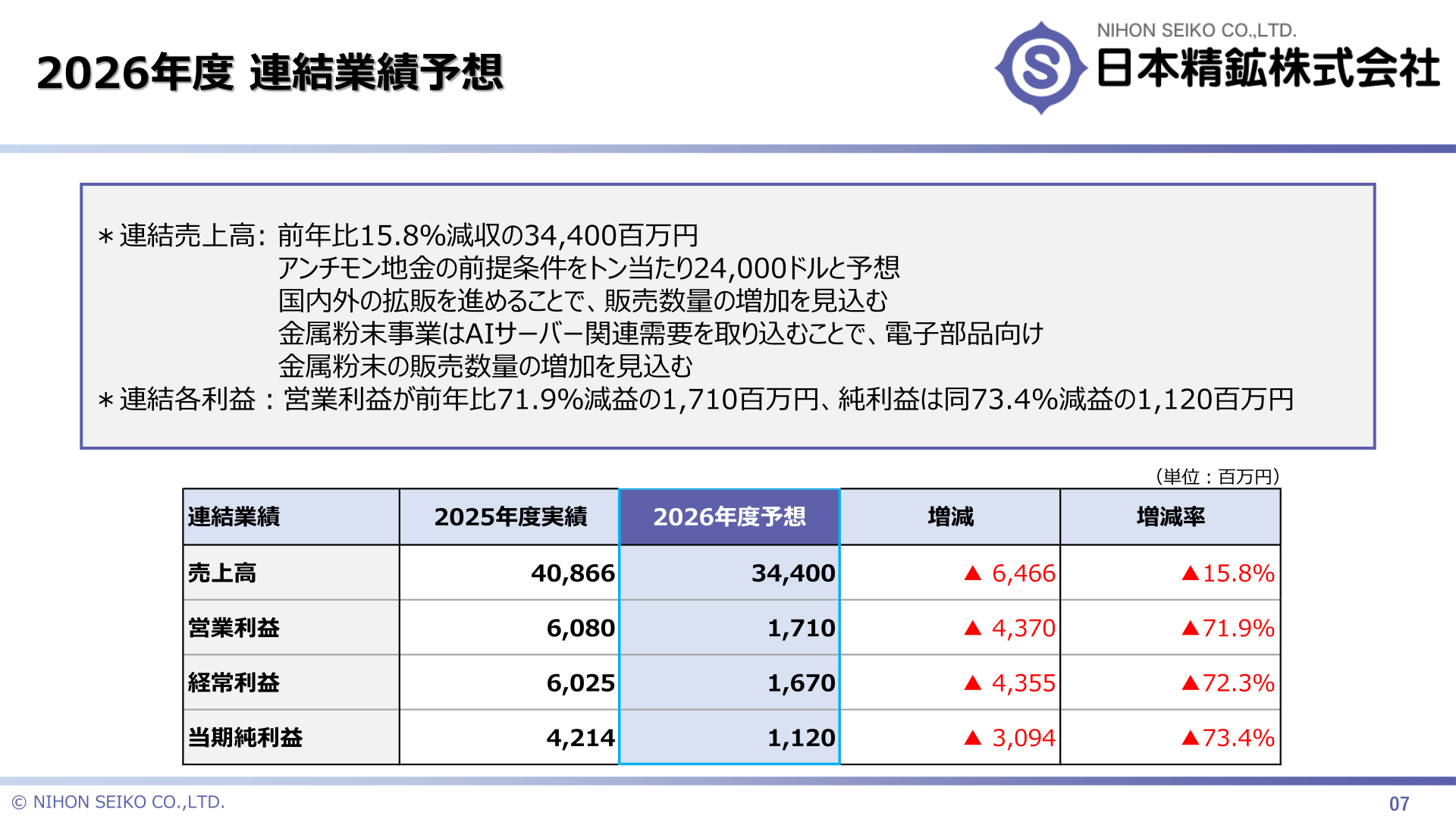 2026年度 連結業績予想