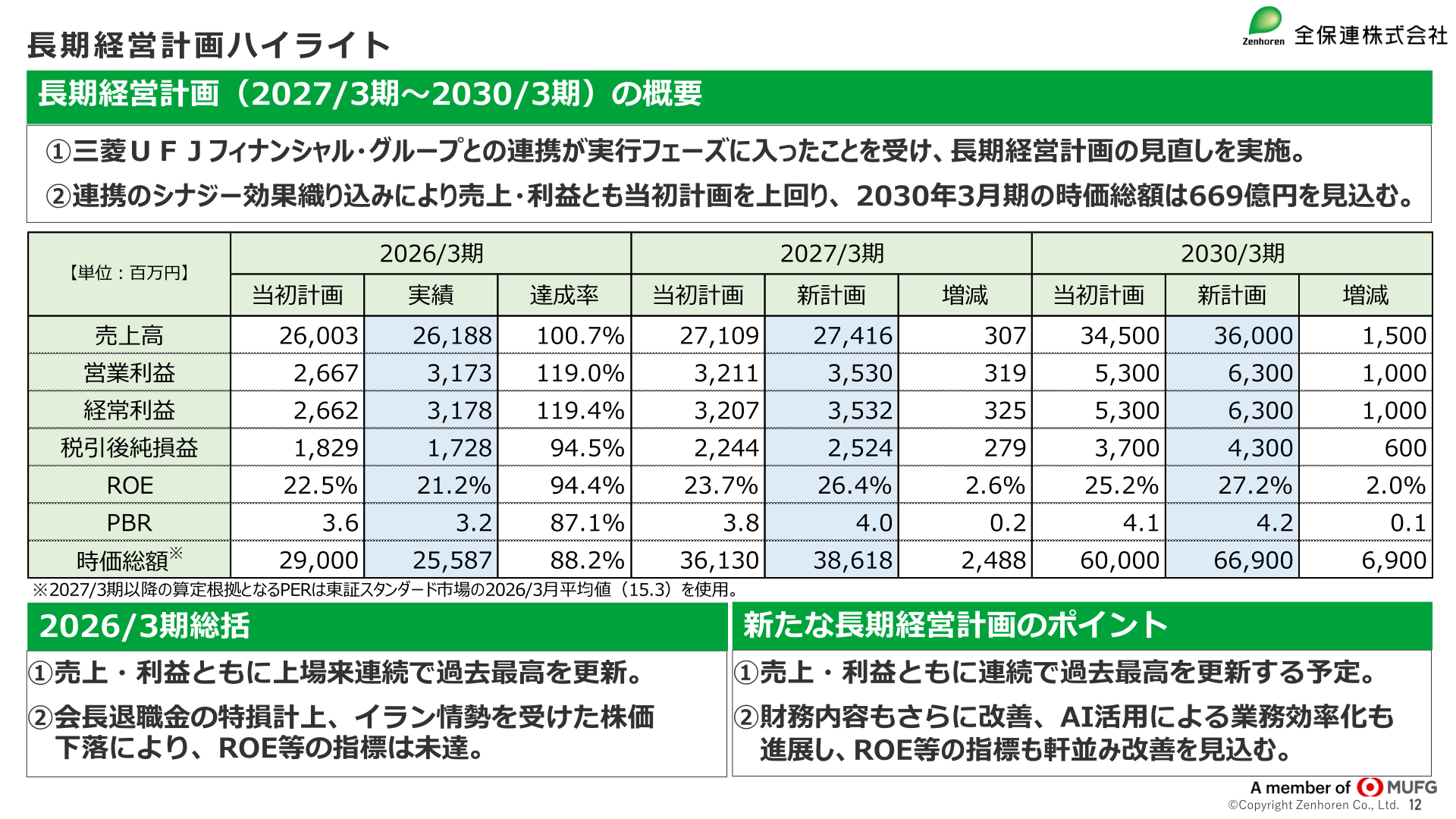 長期経営計画ハイライト（2026/3期実績・2027/3期・2030/3期）