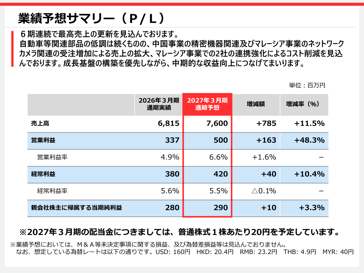 2027年3月期 業績予想サマリー(P/L)