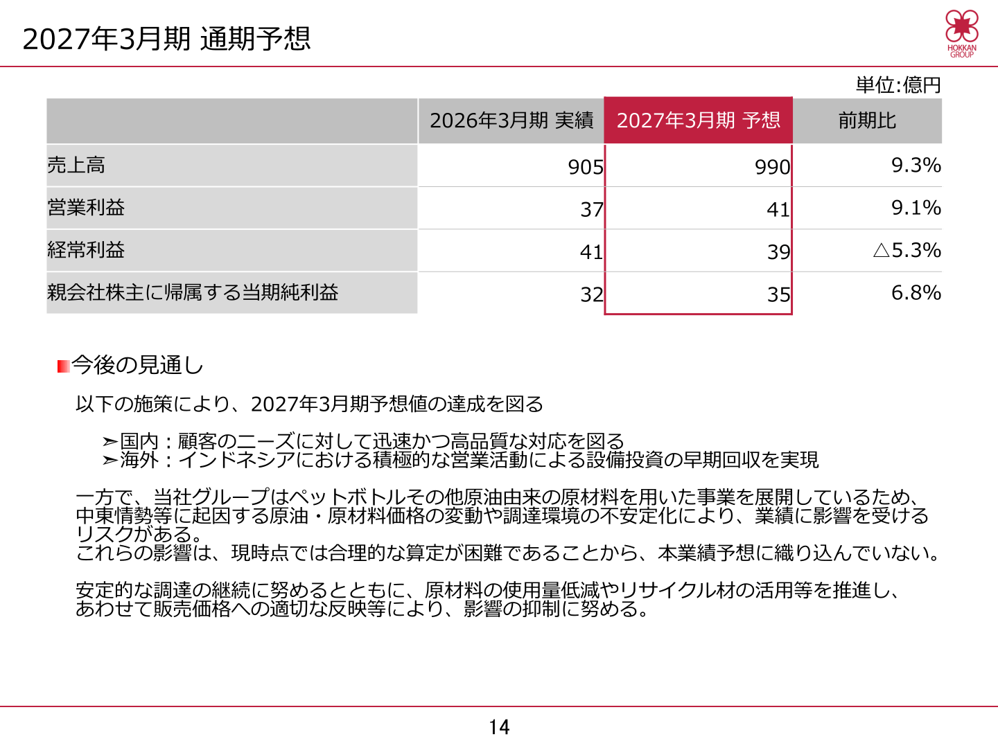 2027年3月期の通期業績予想(売上高・営業利益・経常利益・当期純利益)