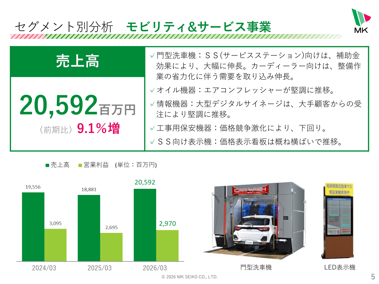 セグメント別分析 モビリティ&サービス事業の売上高と概況を示すスライド