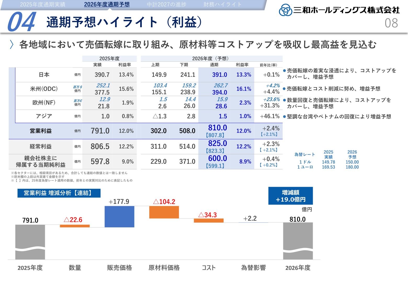 通期予想ハイライト(利益)2027年3月期予想のセグメント別営業利益と増減分析