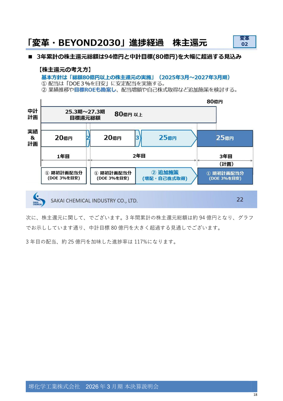 3年間累計の株主還元総額が中期経営計画目標80億円を上回る見通しを示すグラフ