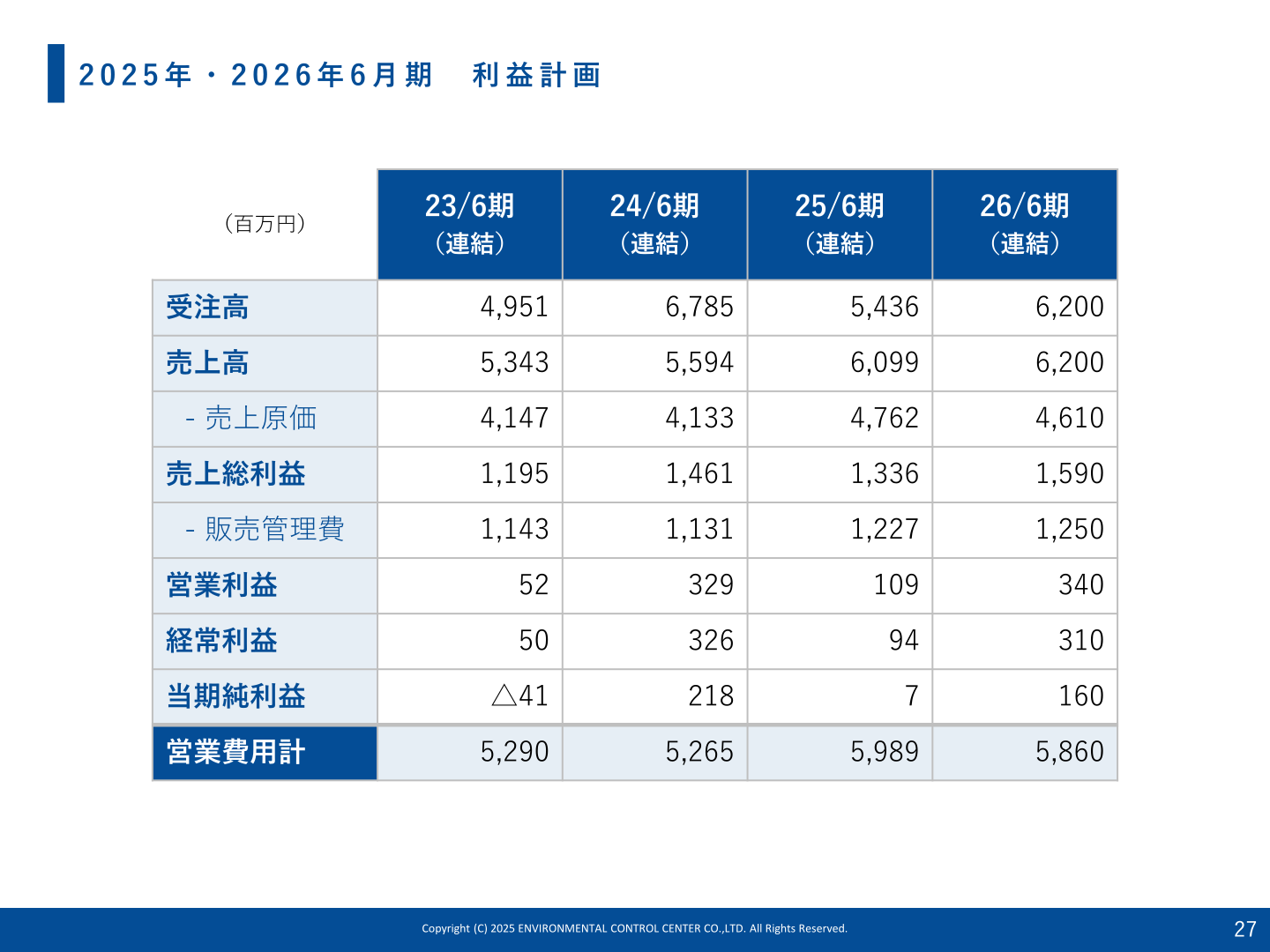 環境管理センター 2025年・2026年6月期利益計画