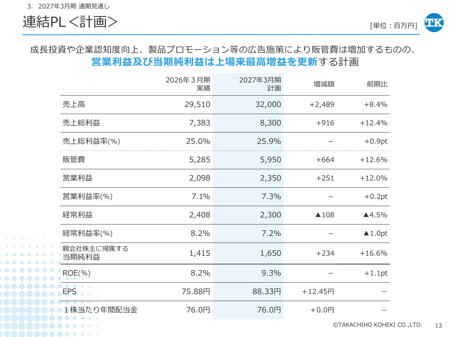 連結PL（計画）