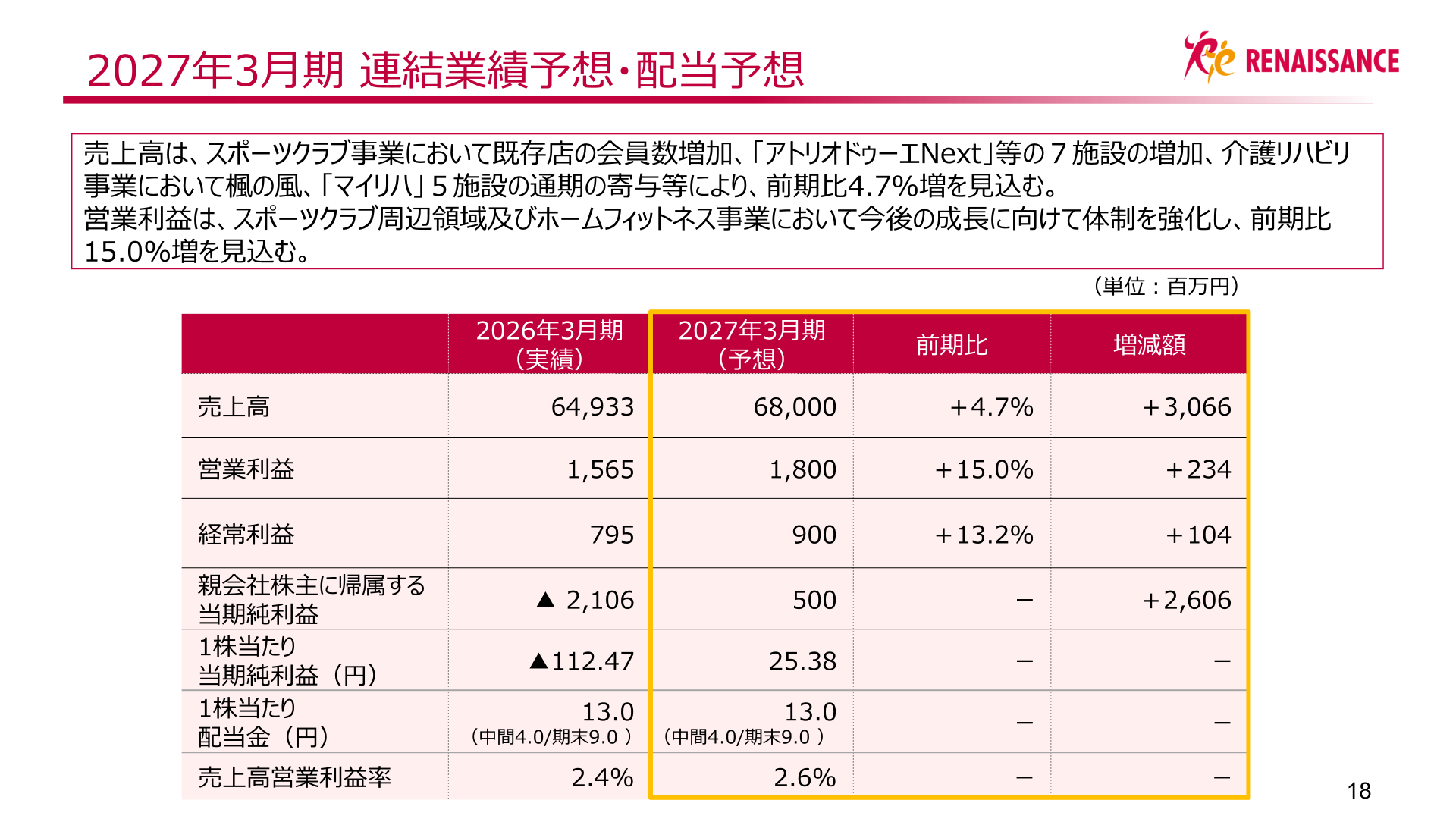 2027年3月期 連結業績予想・配当予想
