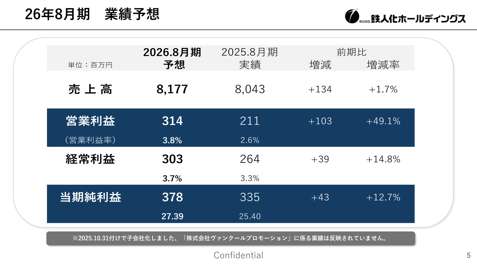 2026年8月期 業績予想