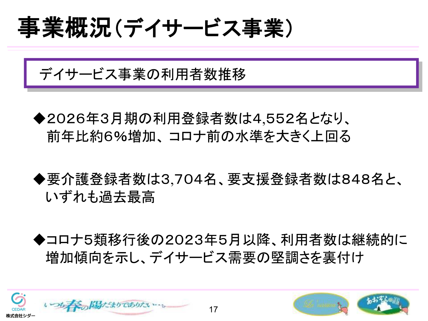 デイサービス事業の利用者数推移