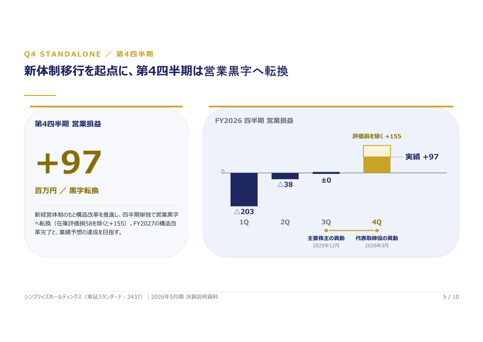 四半期別営業損益の推移