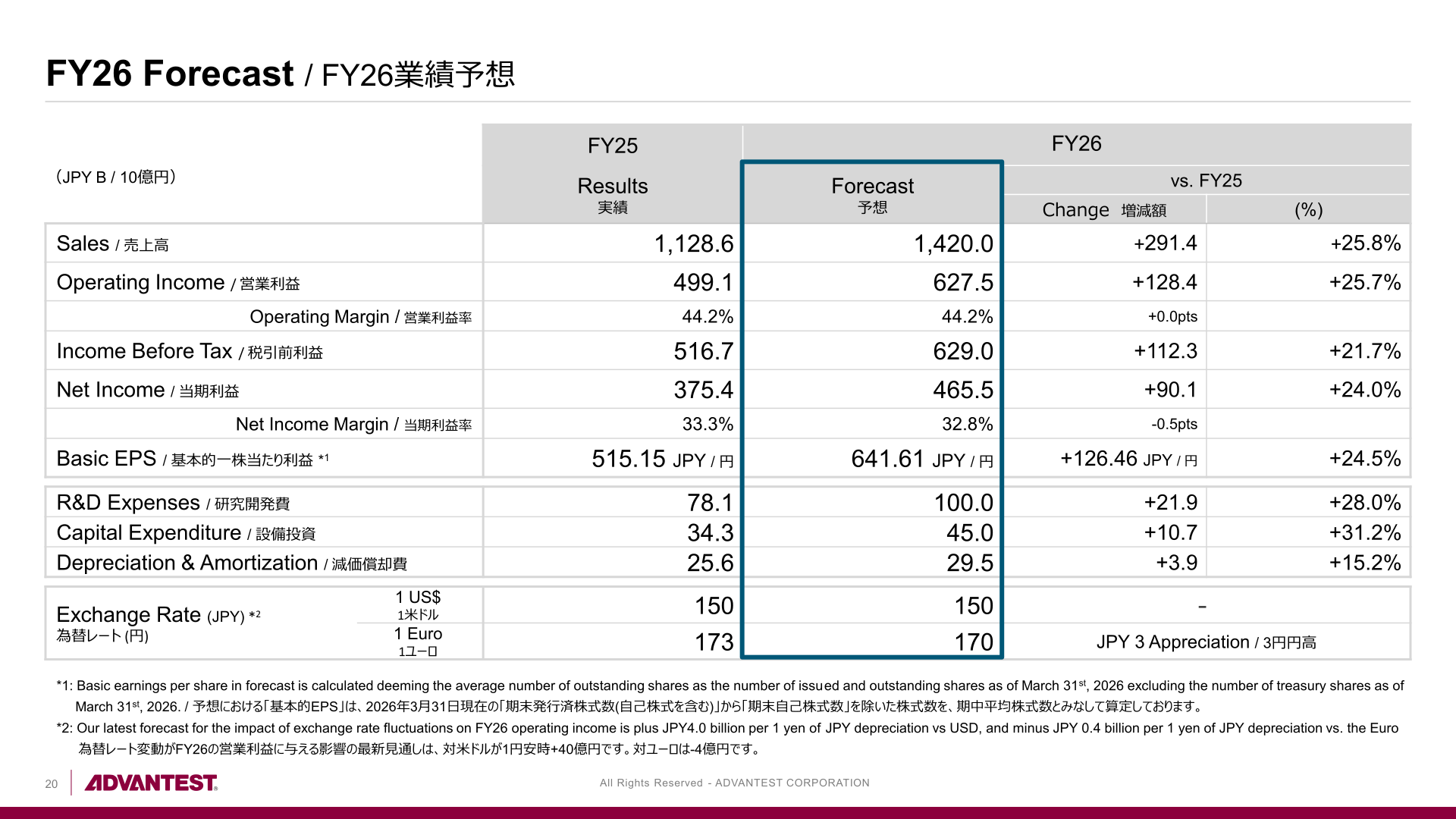 FY26業績予想