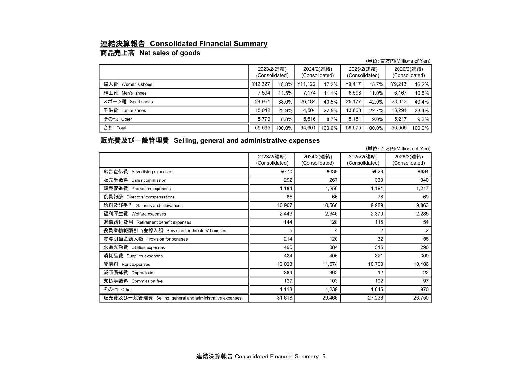 商品売上高の内訳
