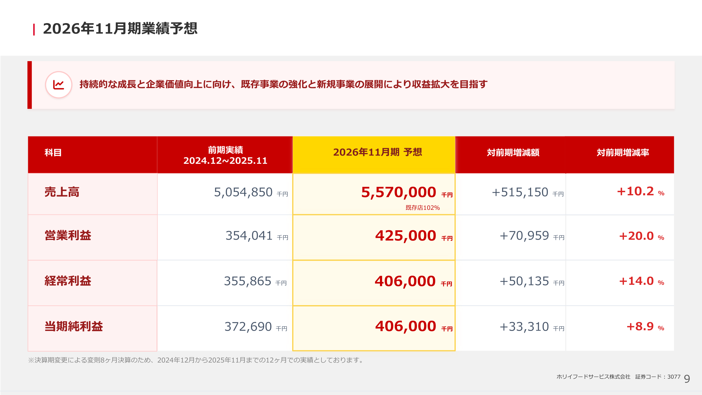 2026年11月期業績予想のスライド