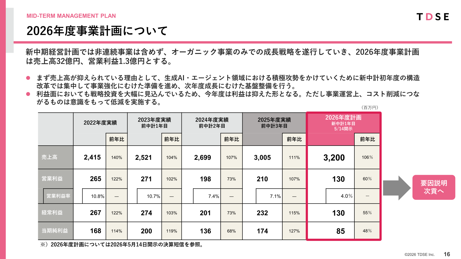 2026年度事業計画について