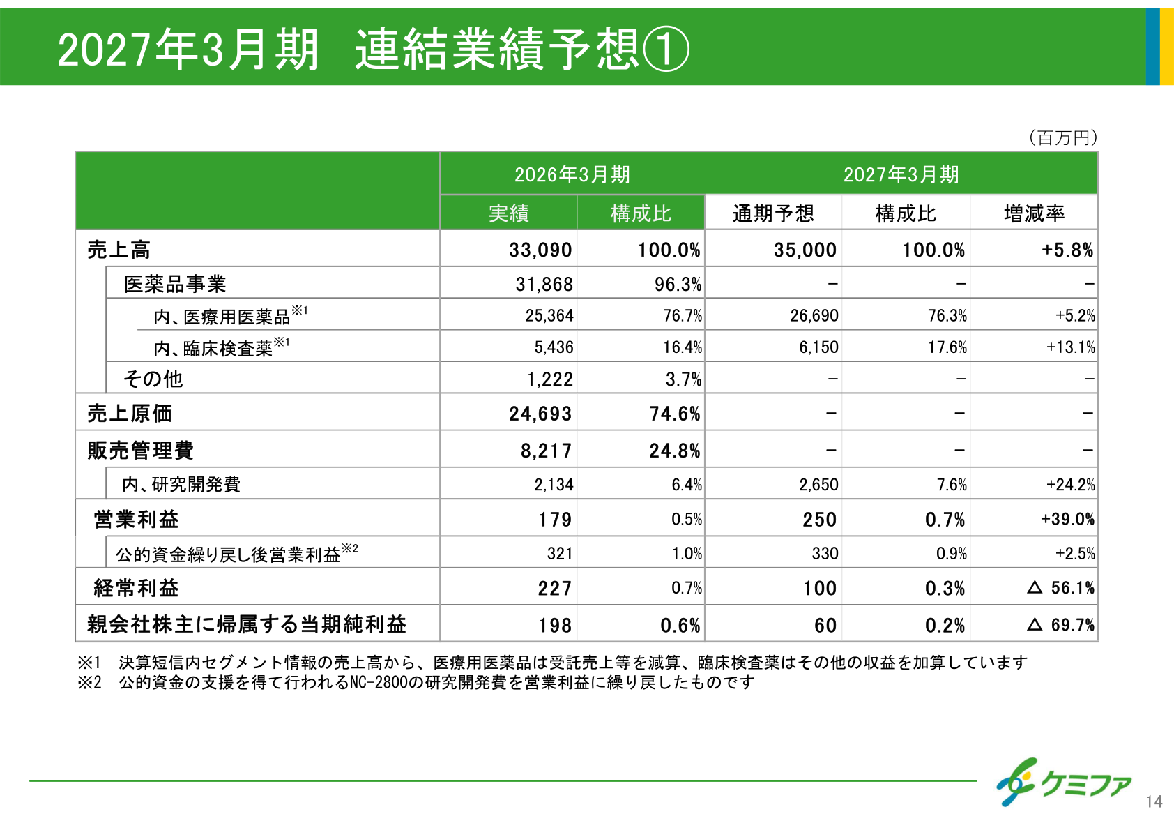 2027年3月期 連結業績予想