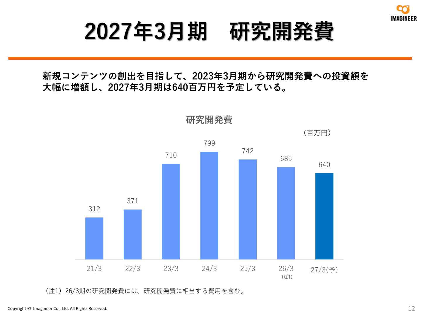 研究開発費の推移