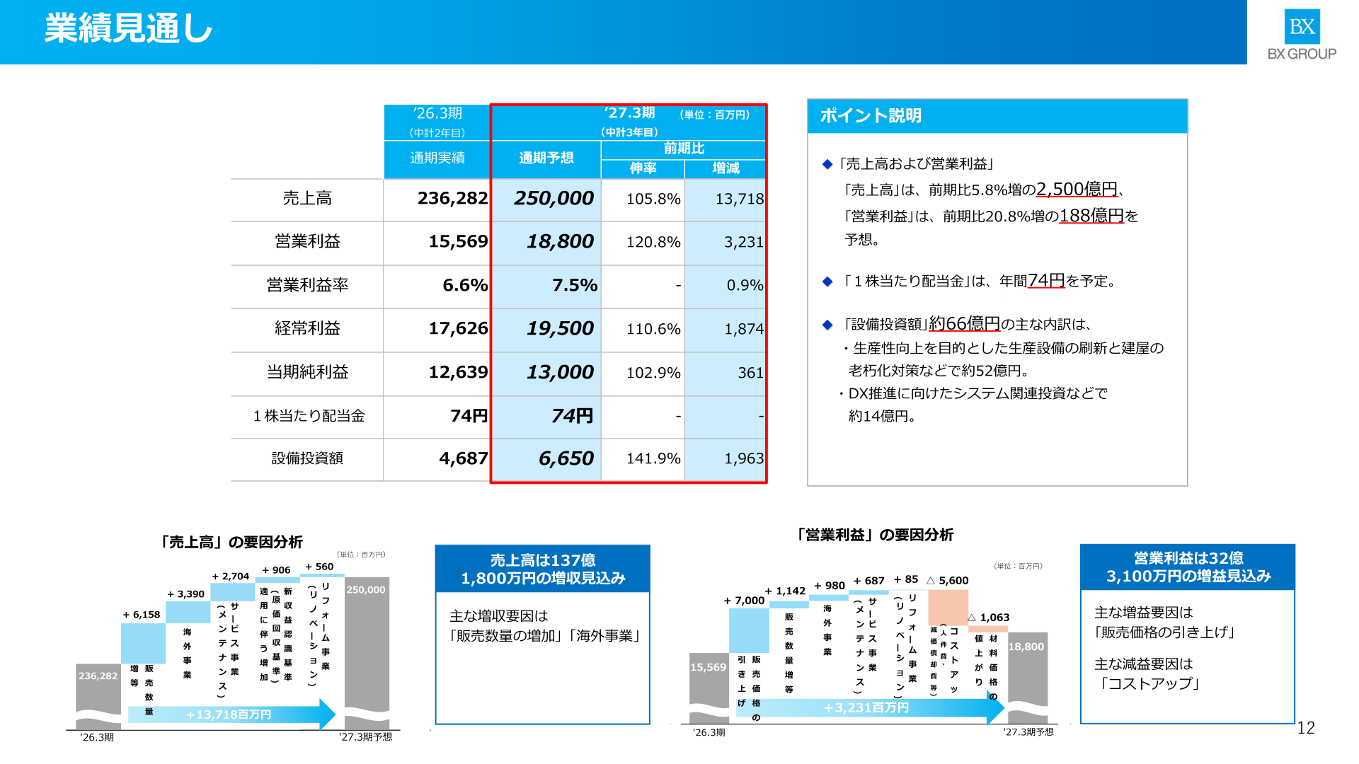2027年3月期の業績見通し(売上高・営業利益の増減要因)
